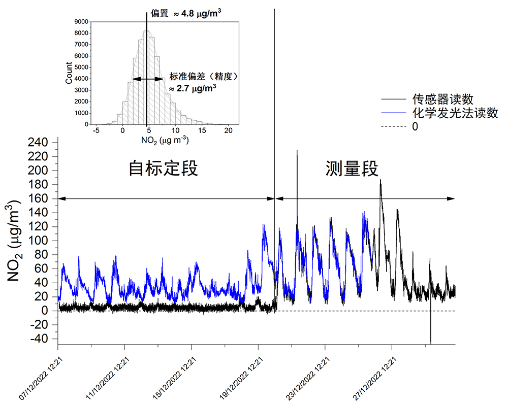 电化学气体传感器-1.jpg